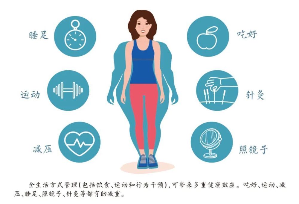 中国居民健康体重管理有妙招（中国居民健康体重管理有助于减重）