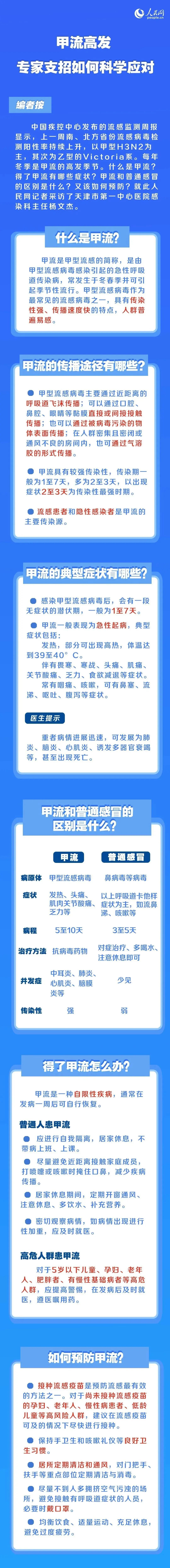 人民网健康编辑：人民网健康编辑：上海长宁（人民网健康编辑：上海长宁）