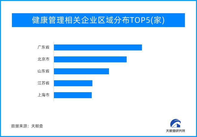 健康管理市场规模将超1.2万亿元（中国健康管理市场规模将超1.2万亿元）